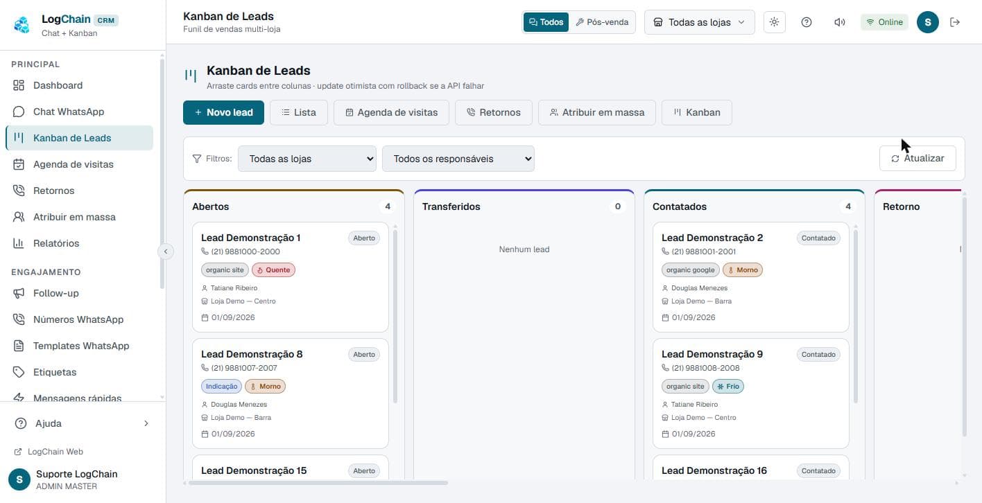 LogChain CRM lead pipeline (demo environment, interface in Portuguese)